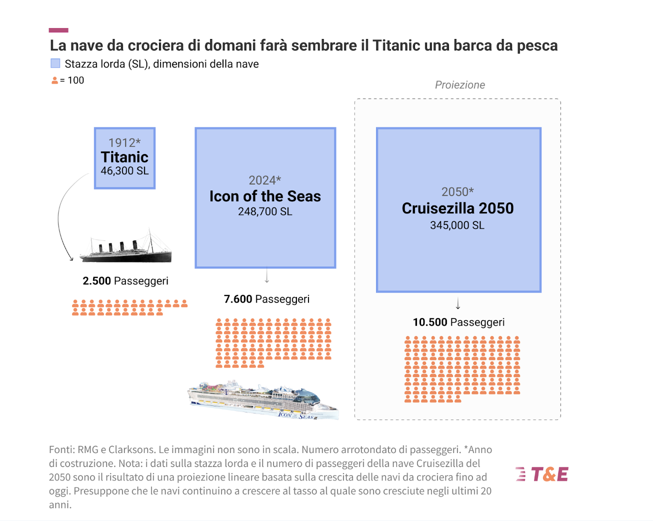 dimensioni_crociere_transportenvironment.png