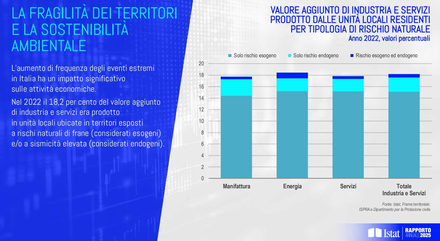 istat fragilità territori