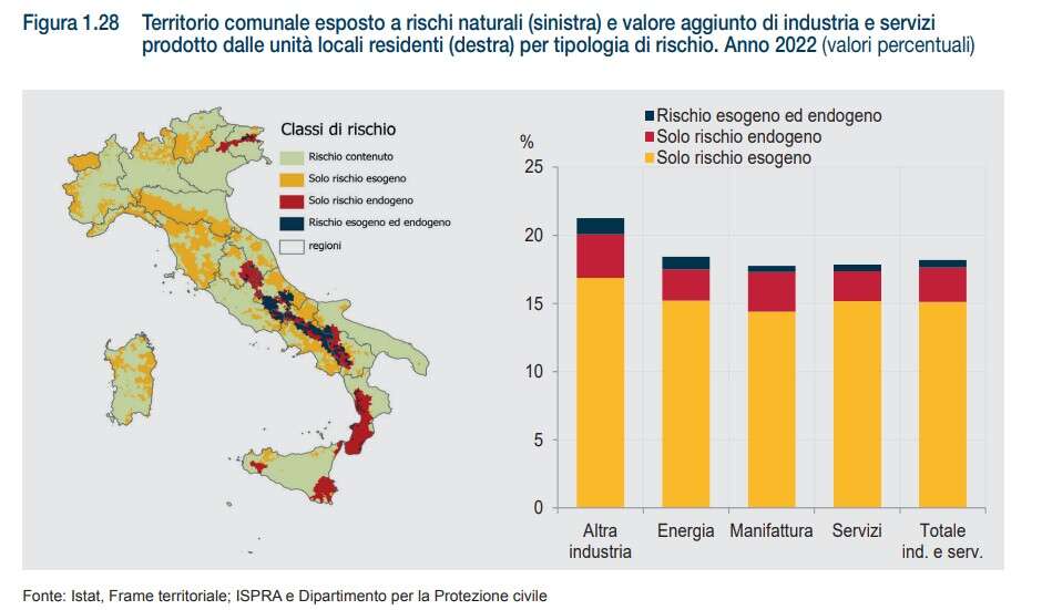 istat territorio esposto rischi naturali
