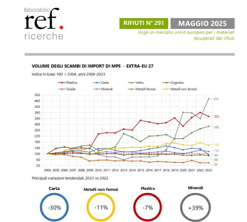 ref ricerche mps extra ue