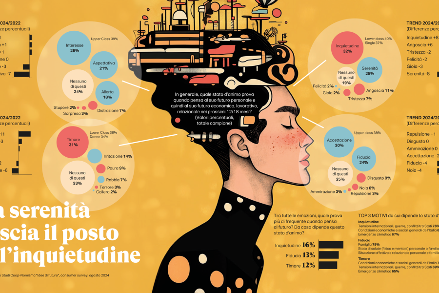 «Un Paese inquieto, in cui si lavora di più e si consuma di meno». L’Italia nella fotografia del Rapporto Coop 2024